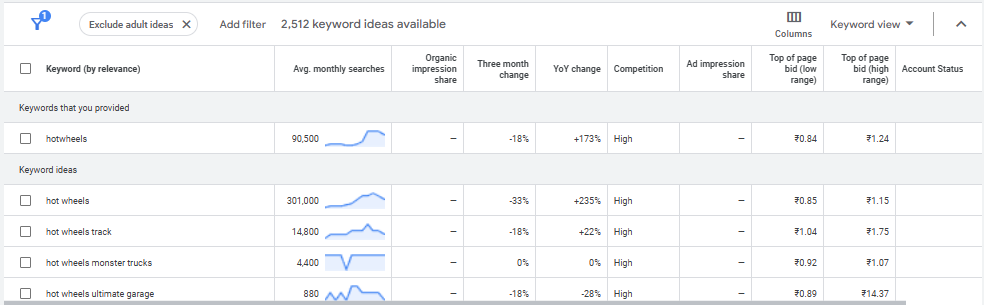 Google Keyword Planner tool free screenshot—keyword research tools for SEO